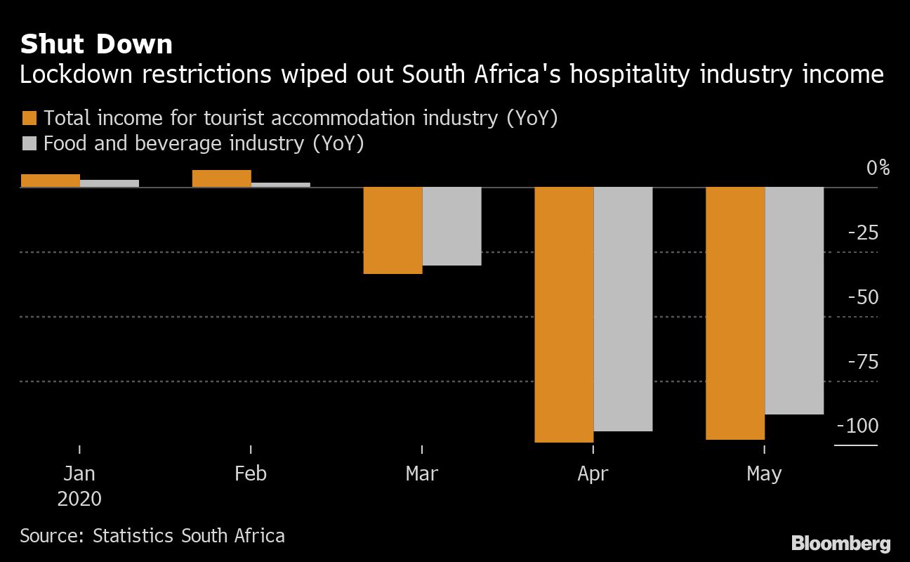 Covid travel restrictions devastate Africa’s tourism Moneyweb