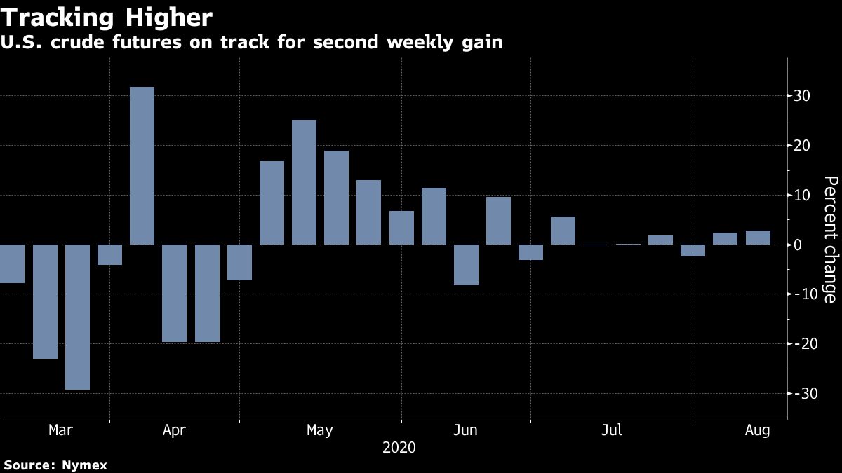 Oil set for weekly gain with US rebound outweighing IEA report - Moneyweb