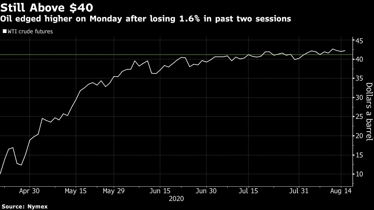 Oil climbs ahead of OPEC+ review of easing production curbs - Moneyweb