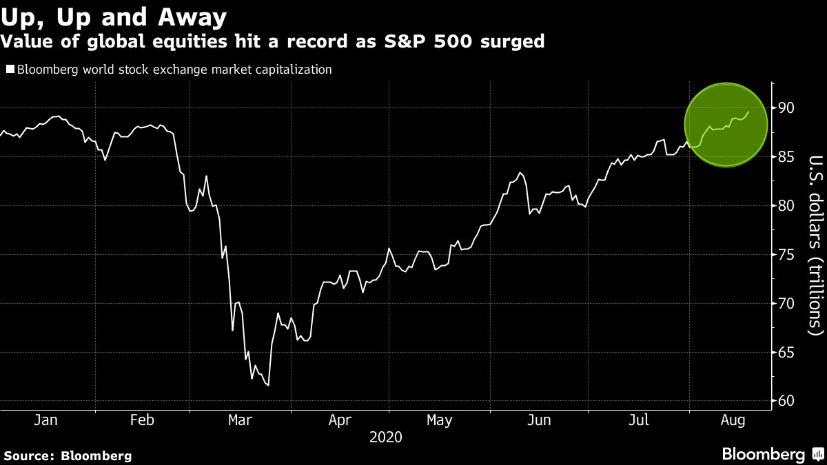 Stocks extend historic rally as big tech rebounds: markets wrap - Moneyweb