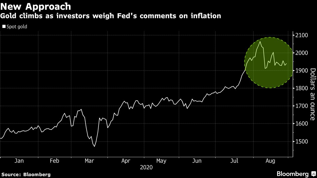 Gold advances as investors weigh Fed’s new approach on inflation - Moneyweb