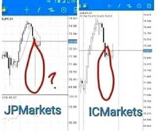 JP Markets Review, jp markets withdrawal time. JP Markets Review, jp markets withdrawal time.
