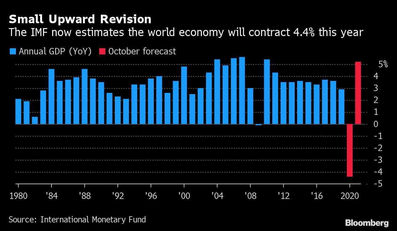 IMF sees shallower recession, tough path back to recovery - Moneyweb