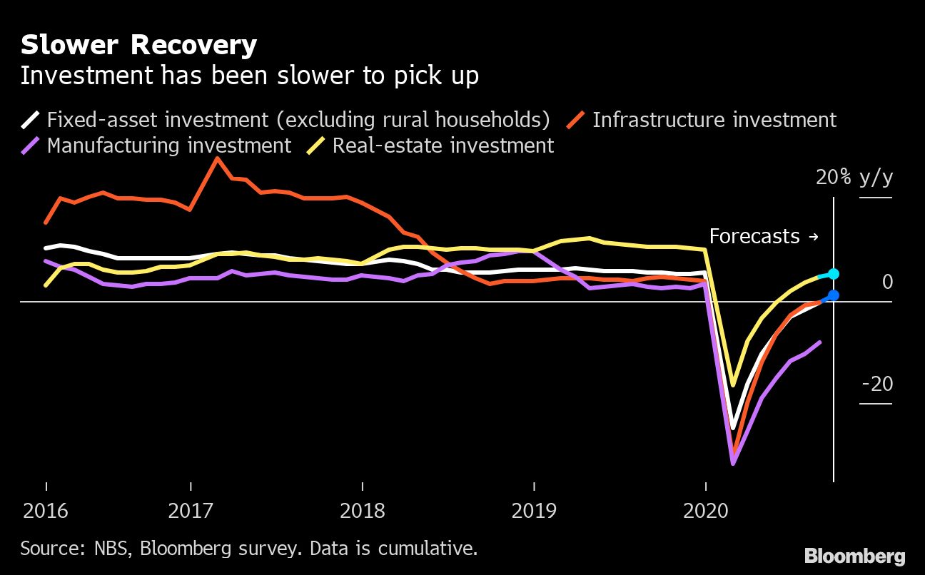 What to watch in China GDP data as economic rebound strengthens - Moneyweb