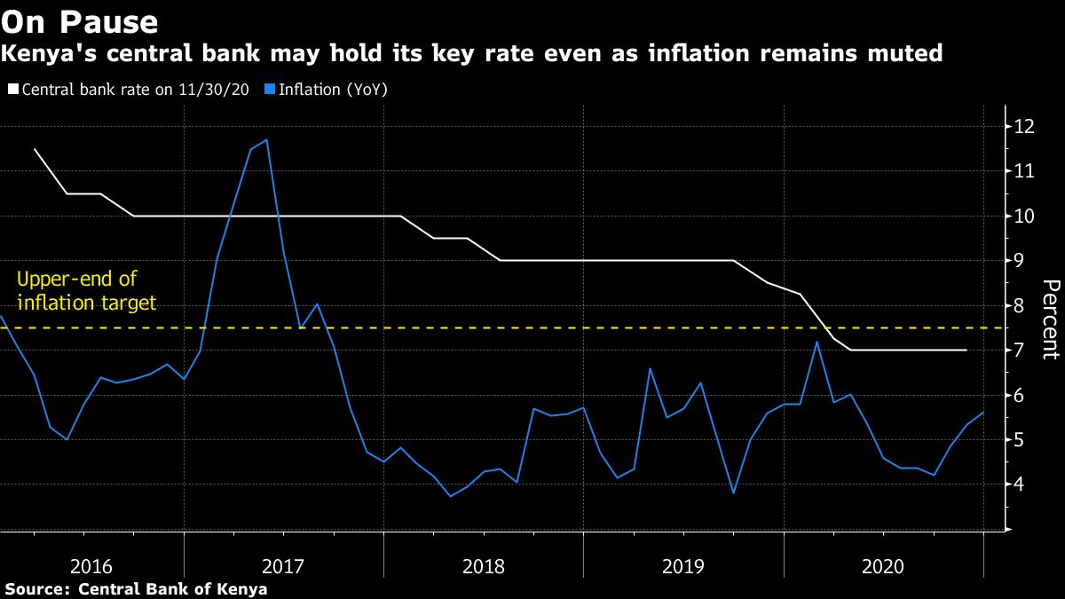 African central bankers out of policy space to fight recessions - Moneyweb