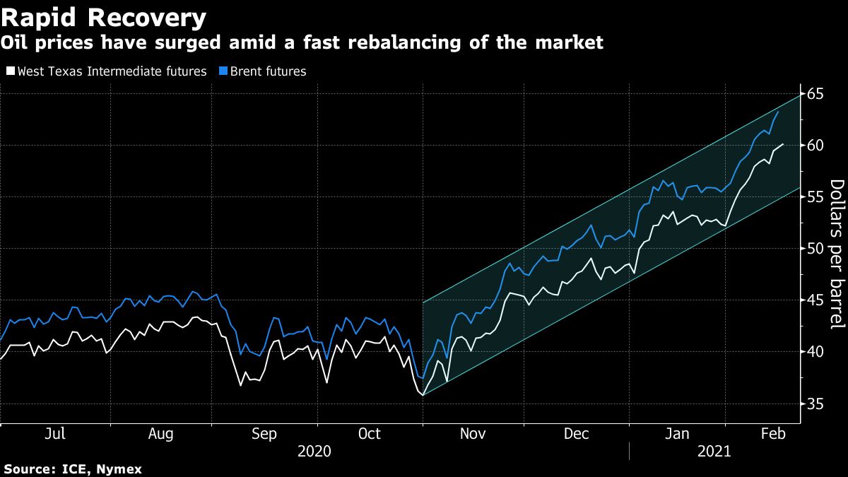 Brent oil rises toward $64 with power crisis hitting US supply - Moneyweb