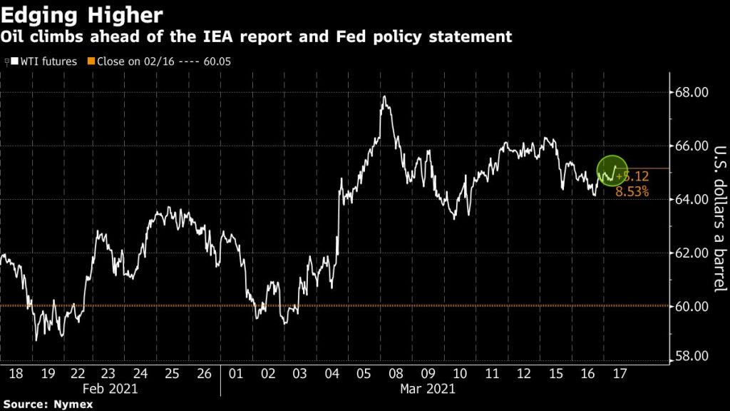Oil climbs ahead of data on global demand and US economy - Moneyweb