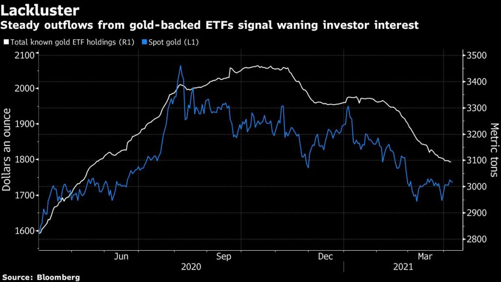Gold steadies after Fed minutes as dollar, bond yields in focus - Moneyweb
