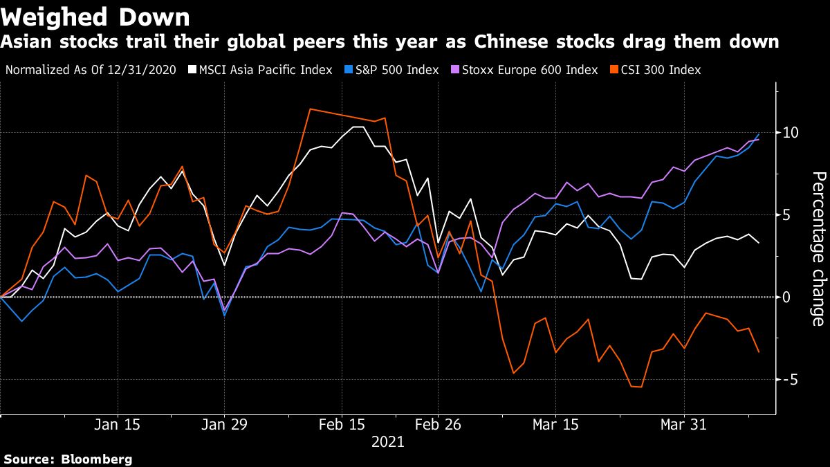 Asia stocks dip with US futures; dollar edges up: markets wrap - Moneyweb