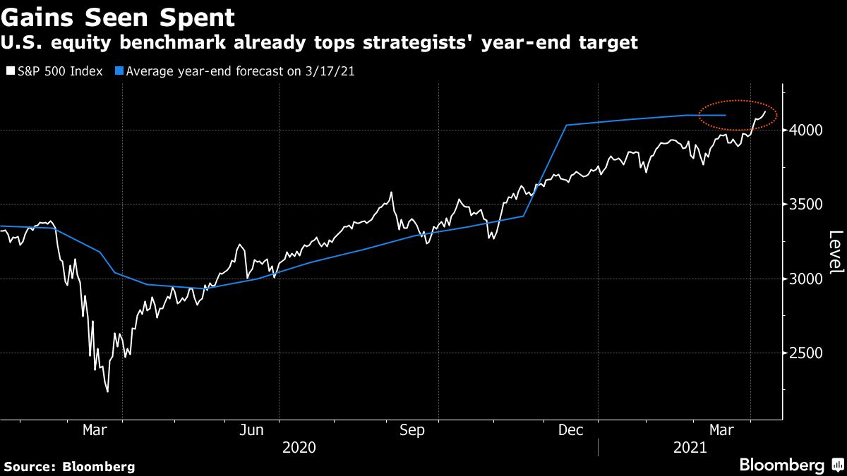 Stocks erase gain, US futures dip as yields rise: markets wrap - Moneyweb