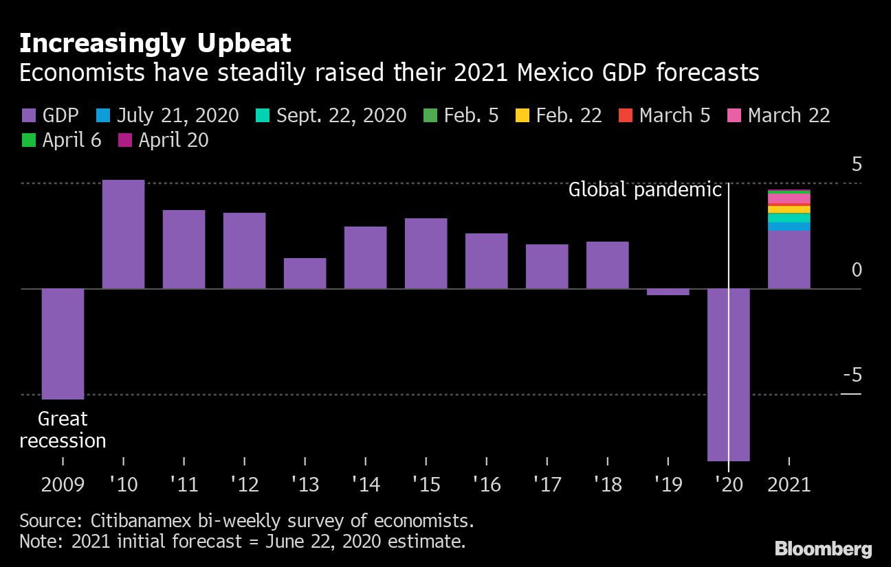 Behold the US economy’s recovery as Fed stays course - Moneyweb