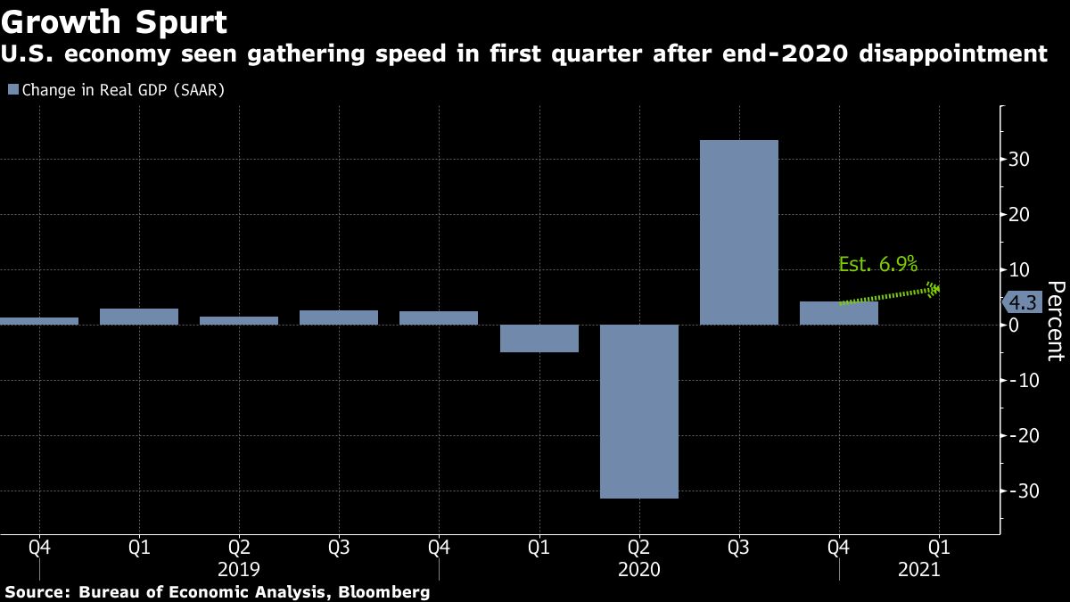 Behold the US economy’s recovery as Fed stays course - Moneyweb