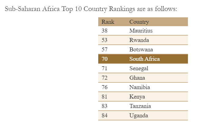 Good government' index: Covid looms over SA's ranking - Moneyweb