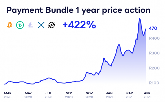 https://www.moneyweb.co.za/