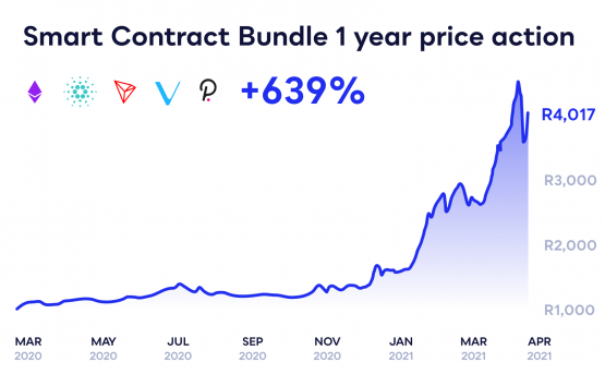 https://www.moneyweb.co.za/