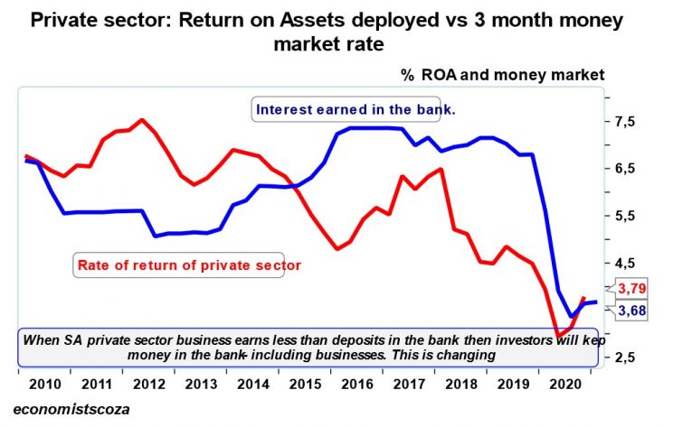Economic recovery: Low rates are playing a starring role - Moneyweb