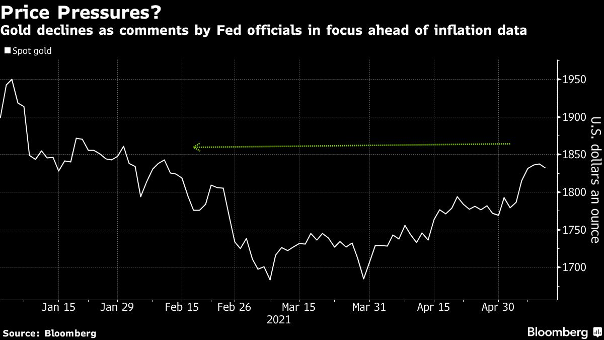 Gold retreats as Fed officials see US recovery despite risks - Moneyweb