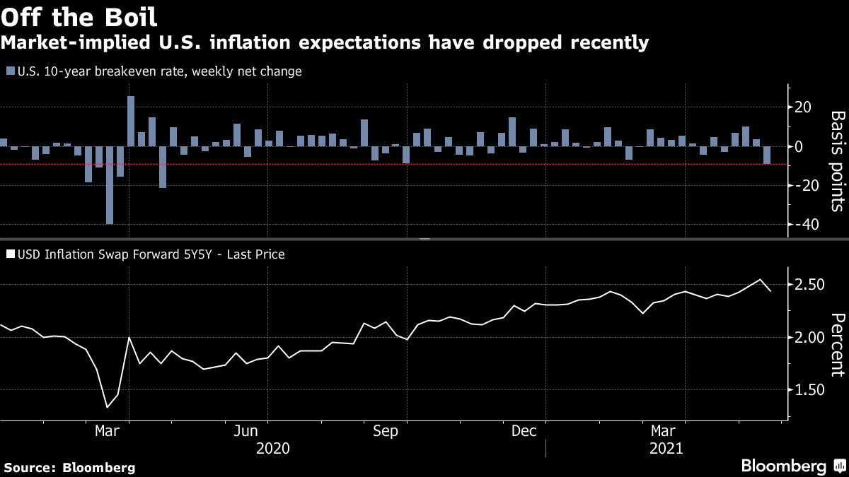 Stocks, futures rally after Fed inflation comments: markets wrap - Moneyweb