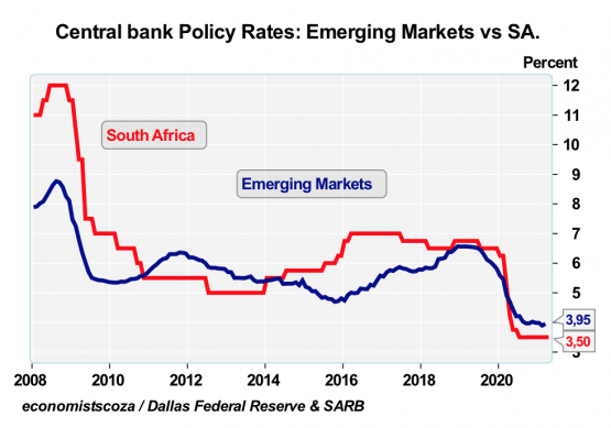 Economic recovery: Low rates are playing a starring role - Moneyweb