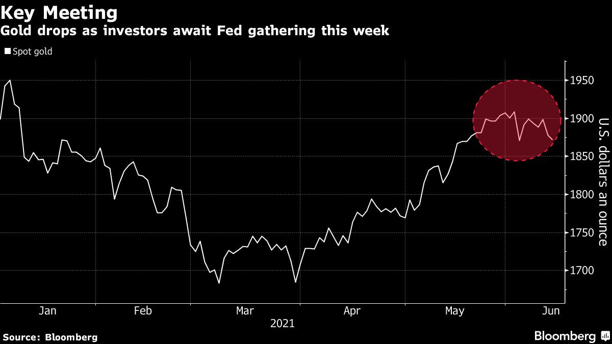 Gold drops as investors await Fed meeting for clues on policy - Moneyweb