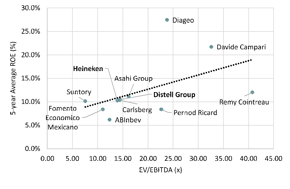 Distell’s value to Heineken - Moneyweb