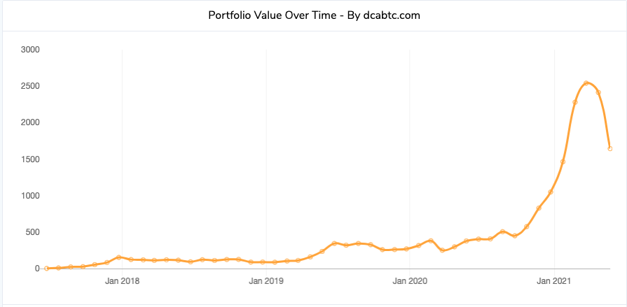 Three incredibly powerful features of Easy Crypto ...