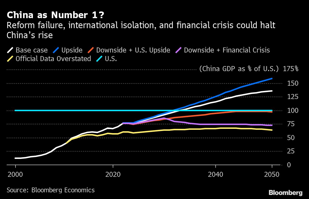 When will China rule the world? - Moneyweb