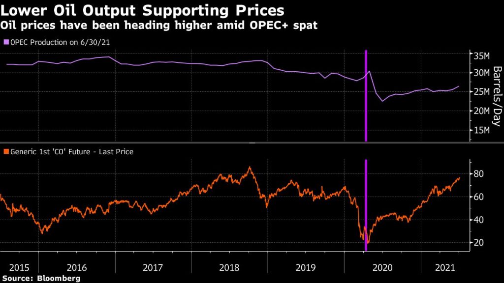Futures, stocks steady as yields rise on oil surge: markets wrap - Moneyweb