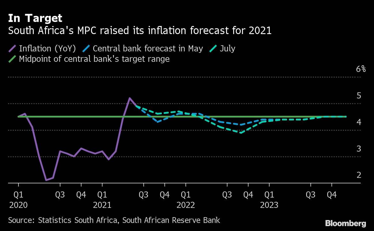 SA turns less hawkish on key rate after riots - Moneyweb