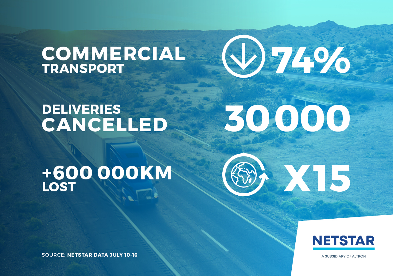 Over 613 000km in ‘delivery miles’ lost in last week’s unrest, says ...