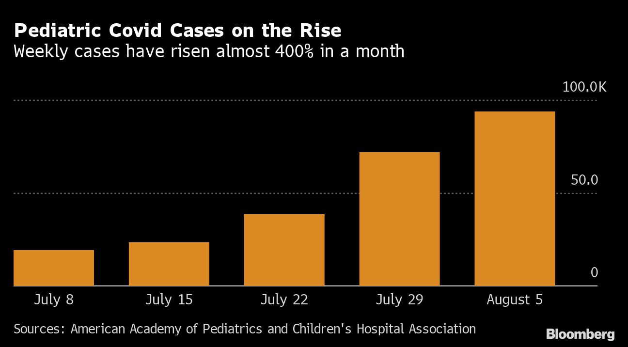 US: deadly Covid-linked condition in kids poised for a comeback - Moneyweb