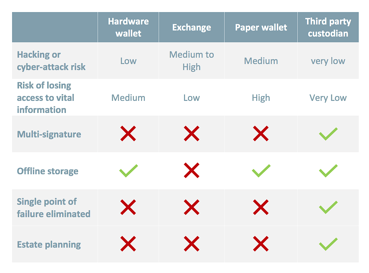 Are your cryptocurrencies stored safely? - Moneyweb
