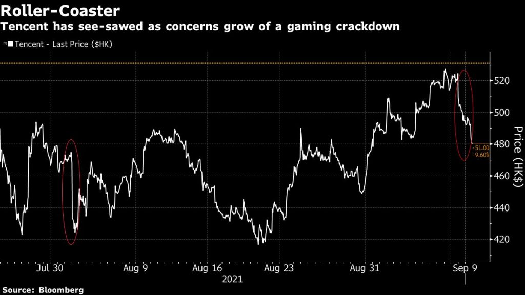 China’s season of stock market turbulence continues A timeline Moneyweb