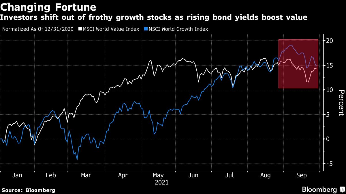 Stocks decline as yields flag inflation worries: markets wrap - Moneyweb