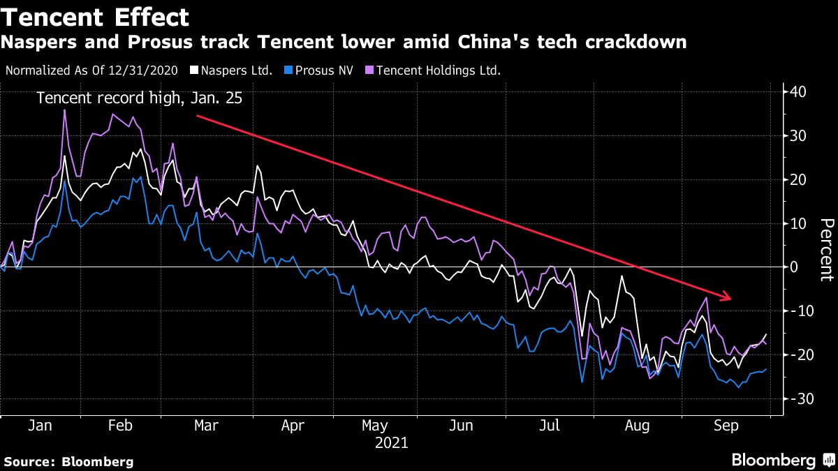 China is sending shockwaves through SA markets Moneyweb