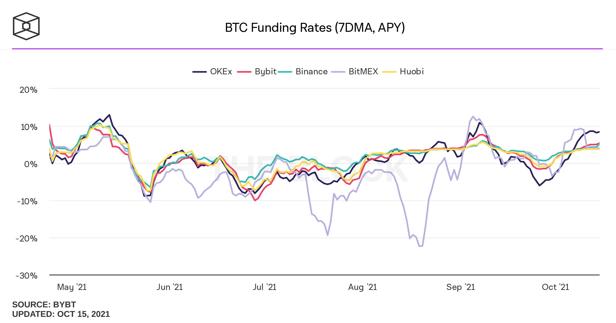 Bitcoin futures frenzy erupts as day traders pile into ETF bets - Moneyweb