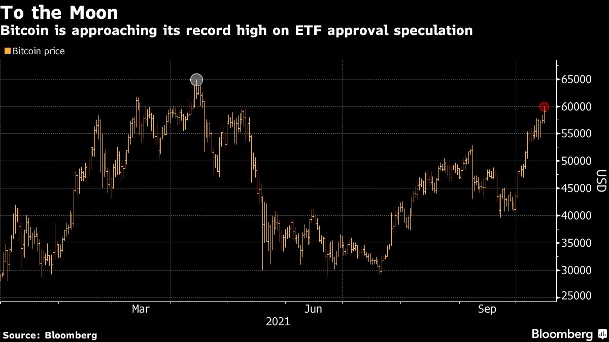 Bitcoin futures frenzy erupts as day traders pile into ETF bets - Moneyweb