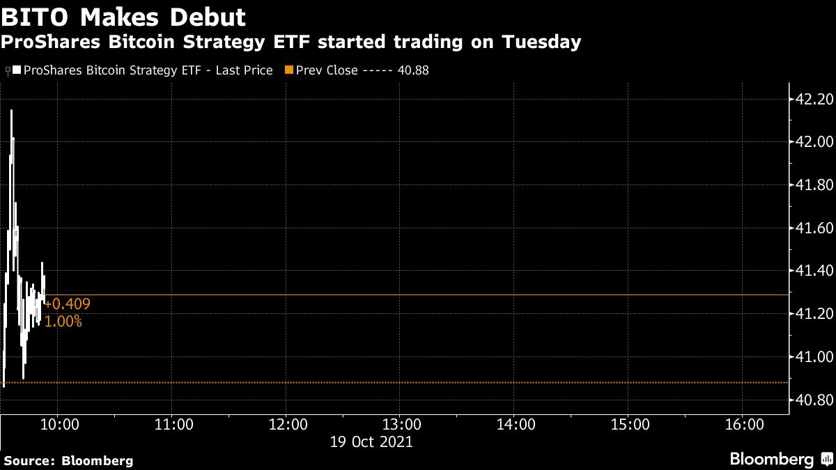 Bitcoin futures ETF opens with gain and explosive trading volume - Moneyweb