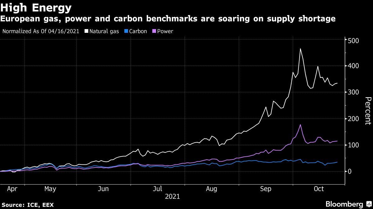 Energy crisis divides European nations at emergency meeting - Moneyweb