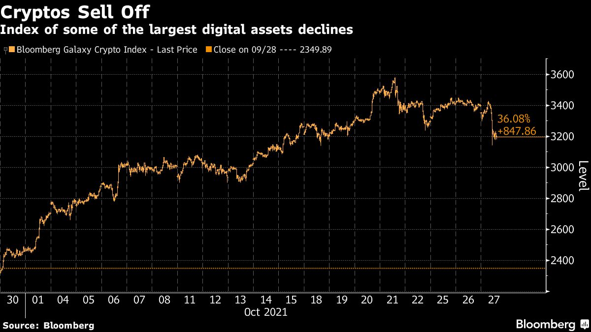 Bitcoin breaks below $60 000 as ETF-related bliss evaporates - Moneyweb