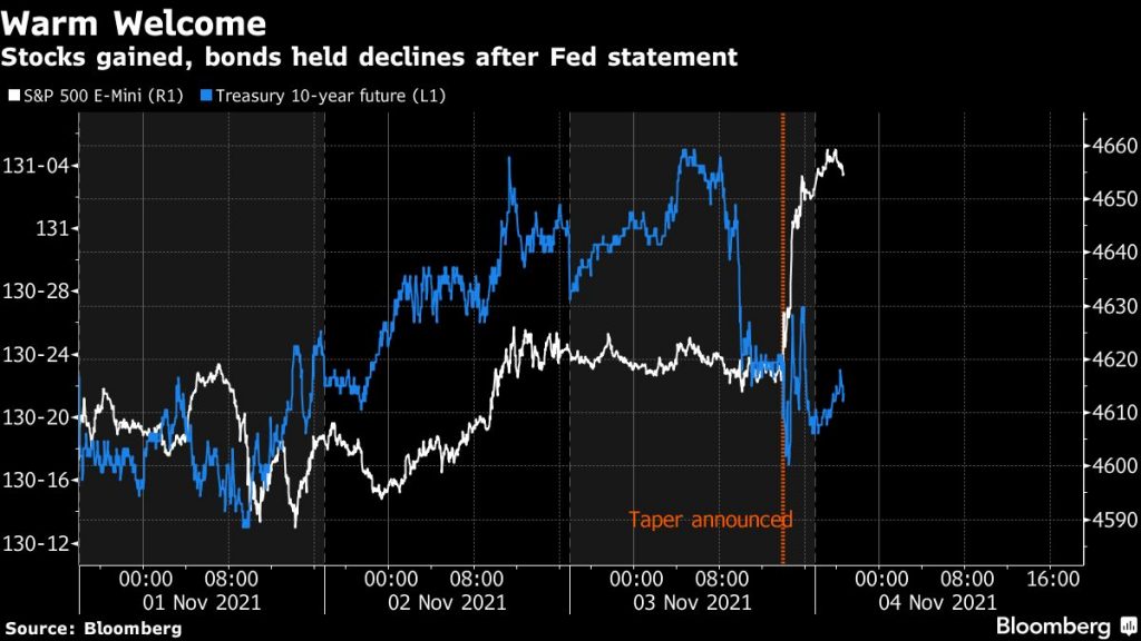 Rate hike bets are the battleground for traders after Fed - Moneyweb