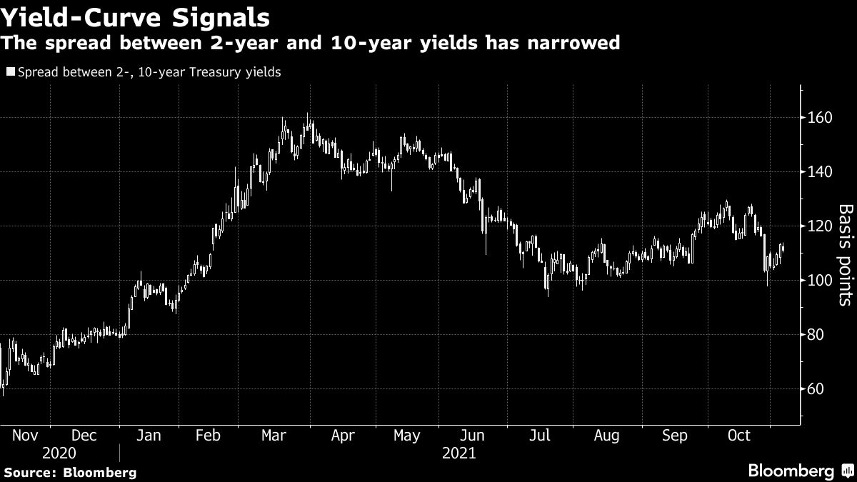 Wall street wonders about a Fed without Powell as wait goes on - Moneyweb