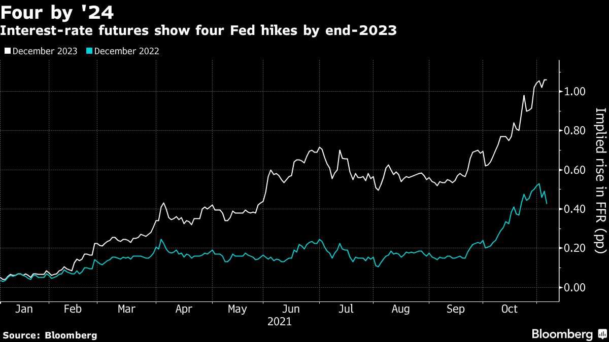 Wall street wonders about a Fed without Powell as wait goes on - Moneyweb
