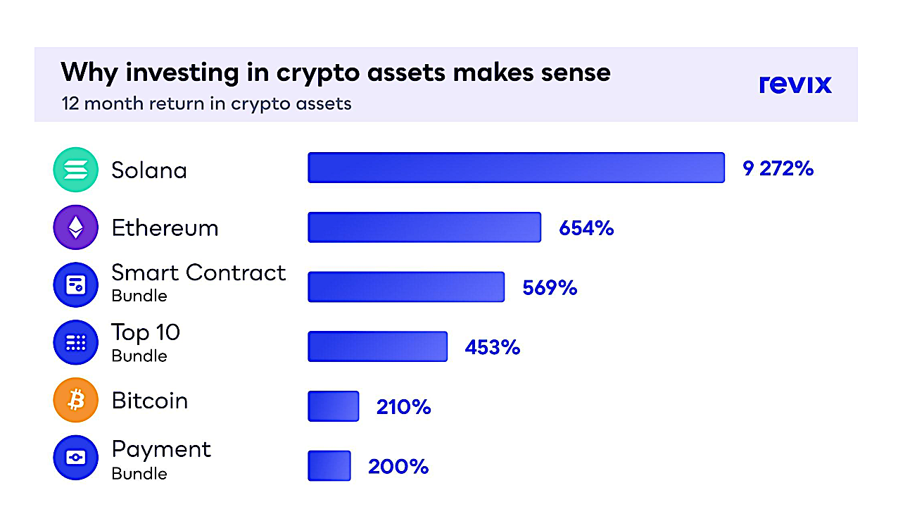 Get into the crypto habit of saving rather than spending - Moneyweb