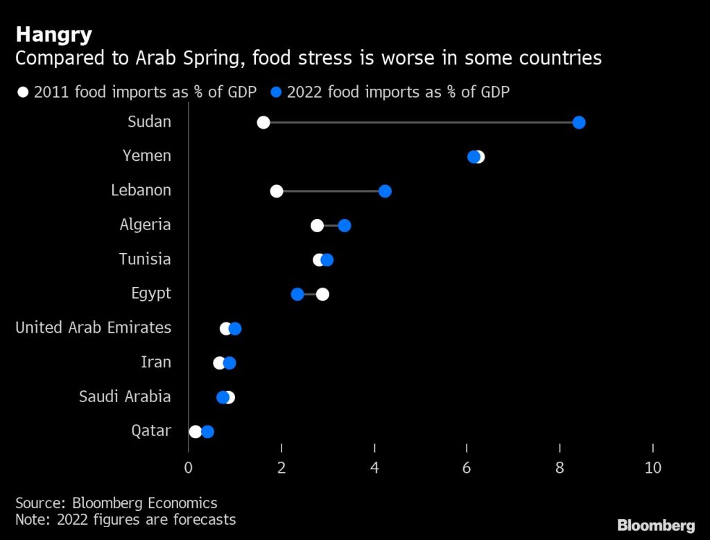 These are the biggest economic risks for 2022 - Moneyweb