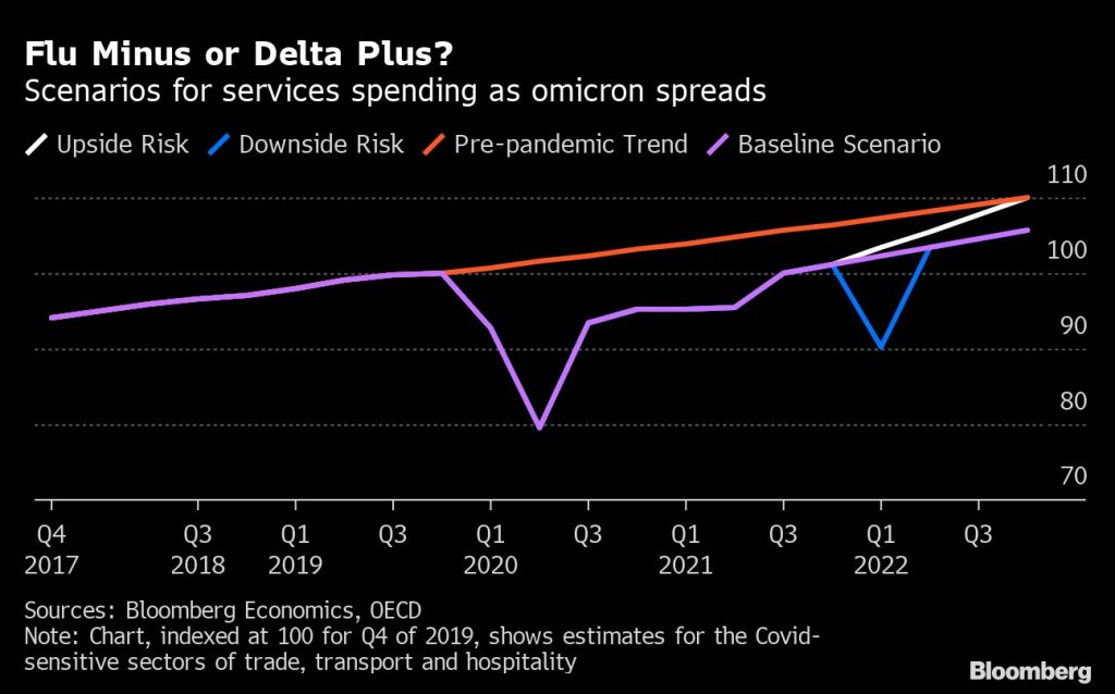 These are the biggest economic risks for 2022 - Moneyweb