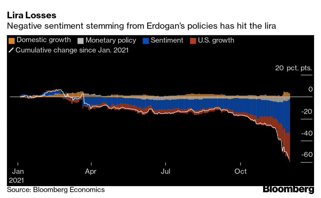 These are the biggest economic risks for 2022 - Moneyweb