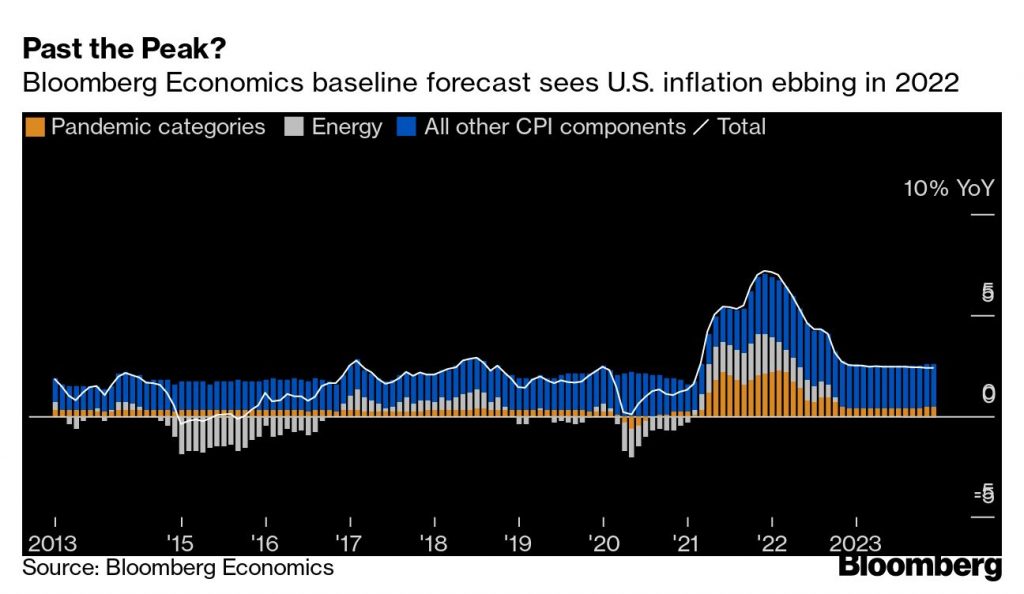 These are the biggest economic risks for 2022 - Moneyweb
