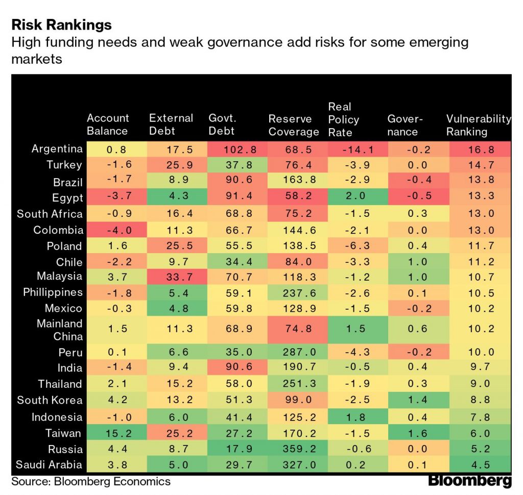 These are the biggest economic risks for 2022 - Moneyweb