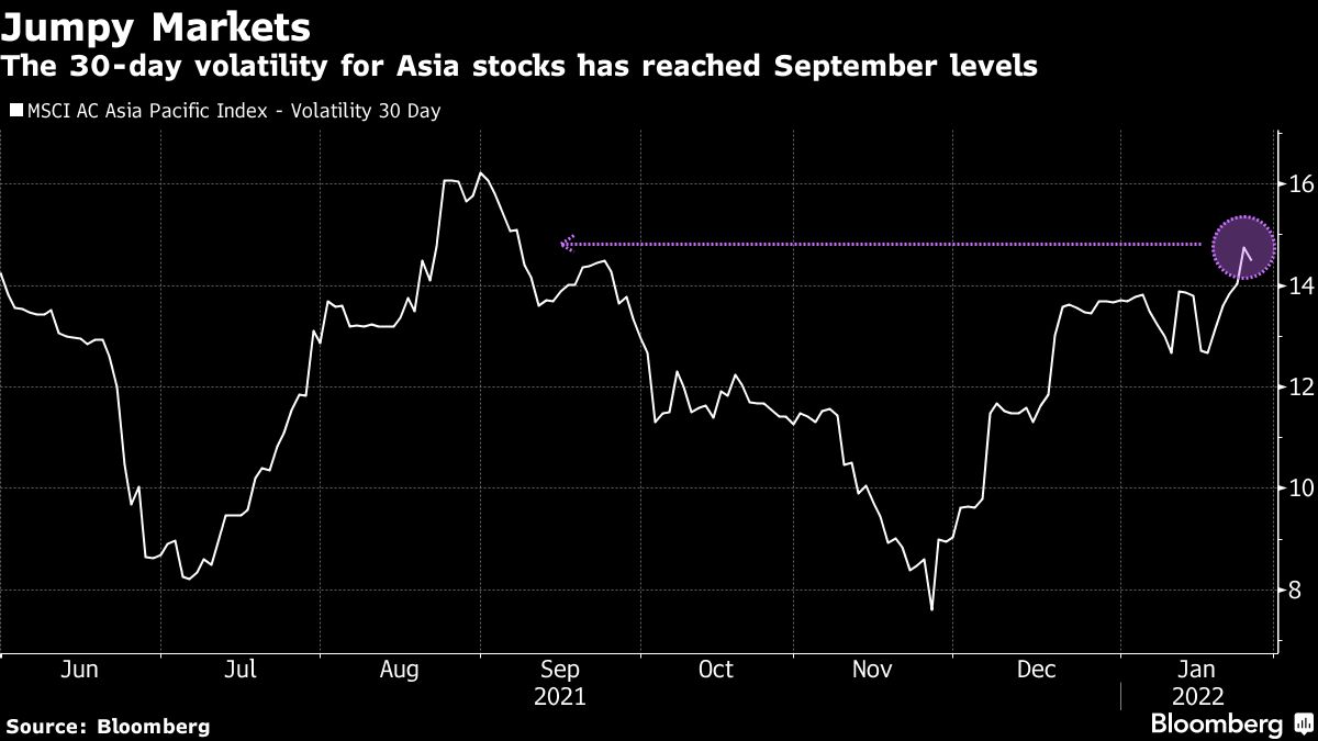 US futures rise, Asian stocks mixed ahead of Fed: markets wrap - Moneyweb